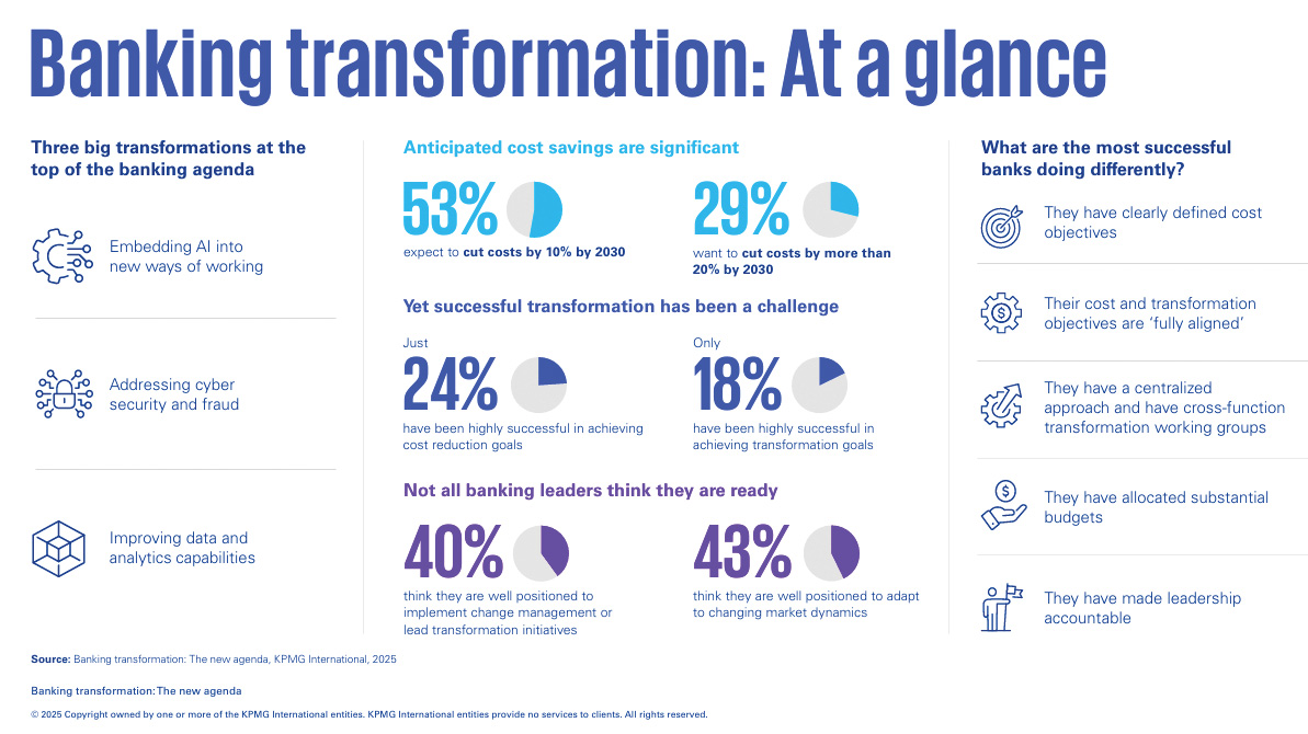 KPMG maps road for African banks kpmg-roadmap-for-african-banks-banking-transformation