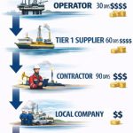 Inside Namibia’s oil and gas industry (Prt 2)