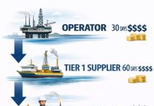 Inside Namibia’s oil and gas industry (Prt 2)