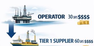 Inside Namibia’s oil and gas industry (Prt 2)